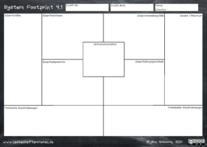 15361021_System-Footprint_4v1_DE